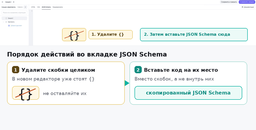 Вкладка JSON Schema: сначала удалите стандартные скобки, затем вставьте скопированный код на их место